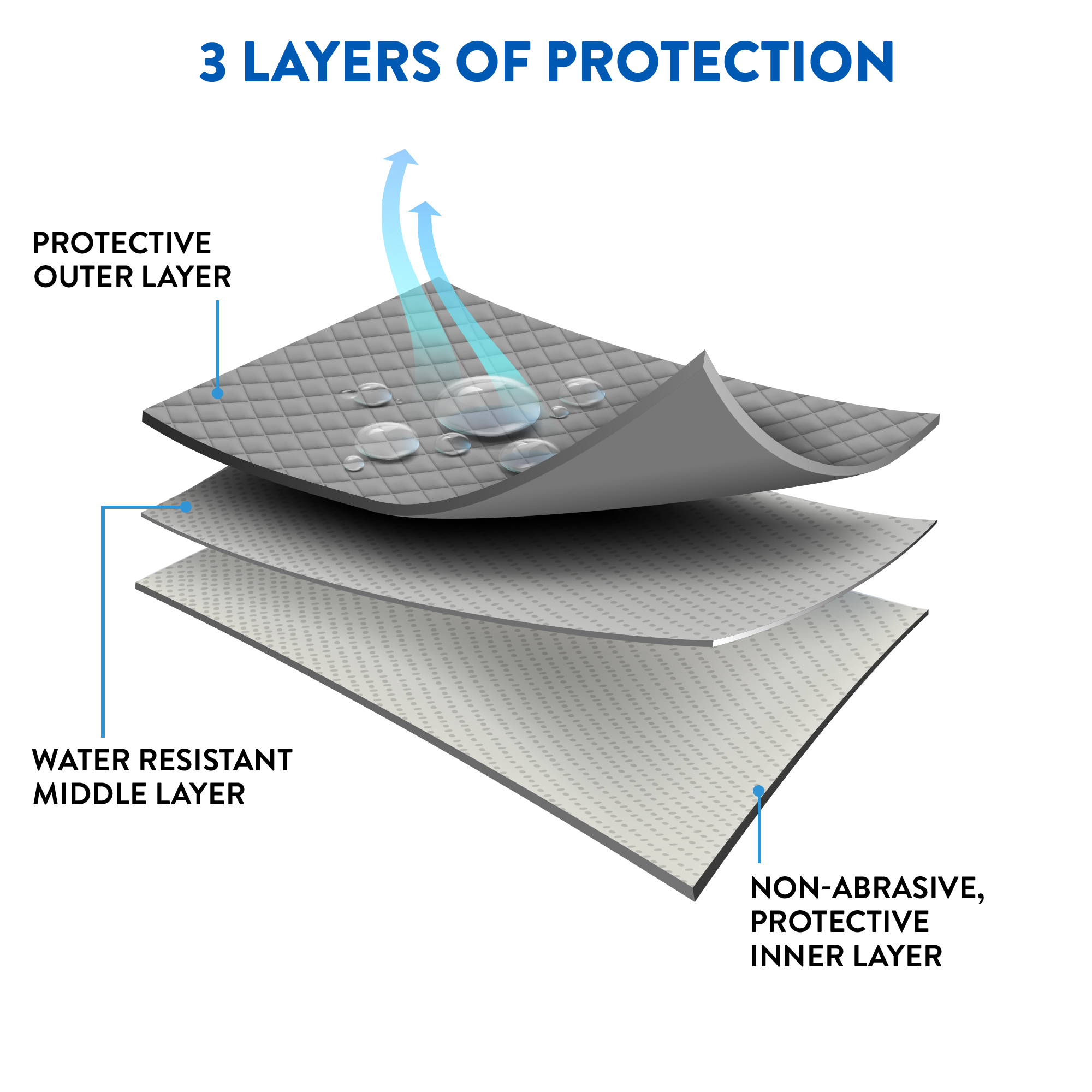 Housse de voiture hydrofuge à 3 couches Certified avec protection