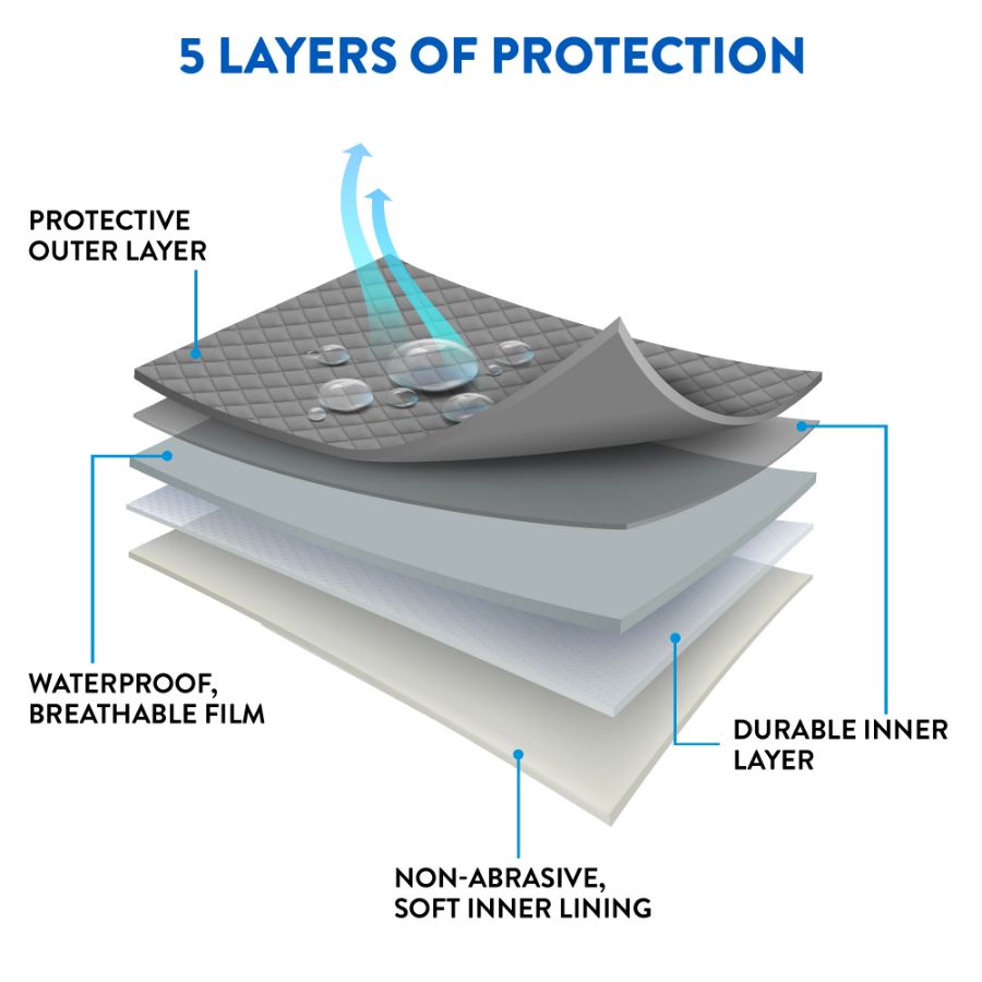Photo de Titan 5-Layer Series Hatchback Cover